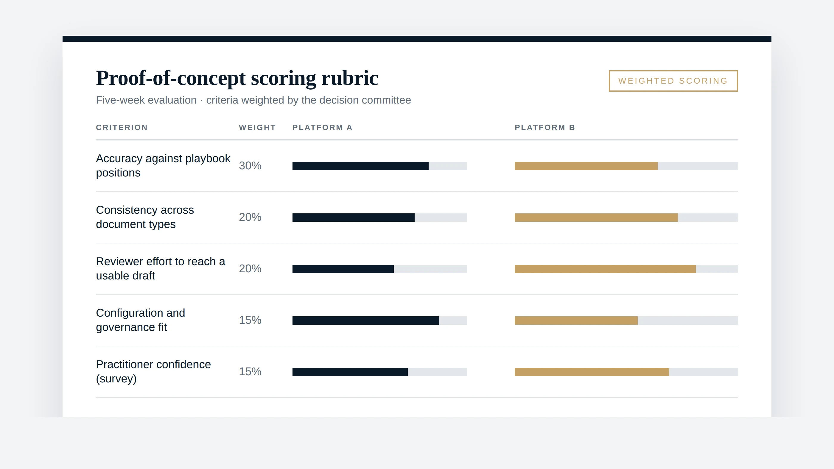 Enterprise Generative AI Proof of Concept
